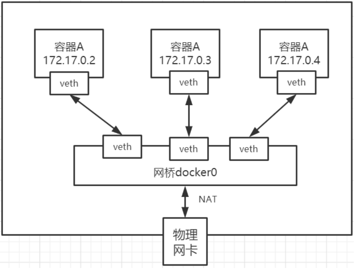 Ps2个图层合并 Csdn