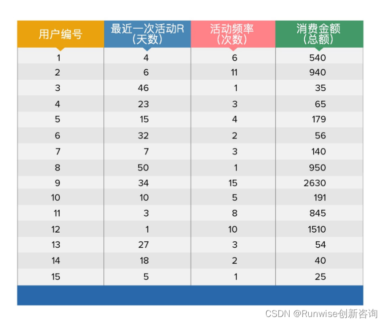 精细化管理客户3
精细化客户管理数据抽样1