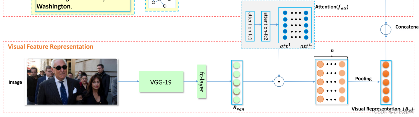 Knowledge-aware Multi-modal Adaptive Graph Convolutional Networks for ...