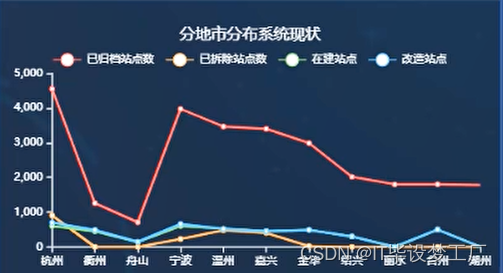 无线网络大数据平台