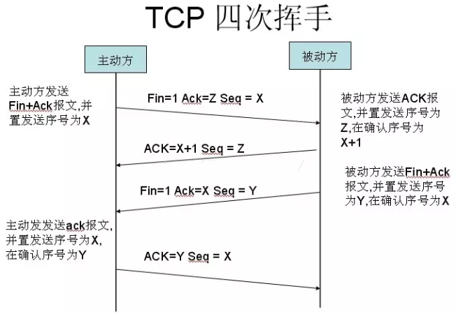 一道经典的网红面试题：从URL输入到页面展现到底发生了什么？