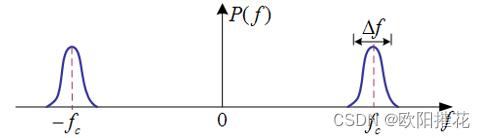 窄带随机过程的频谱密度