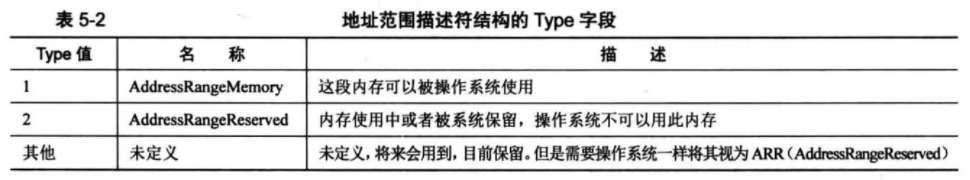 地址范围描述符结构的Type字段