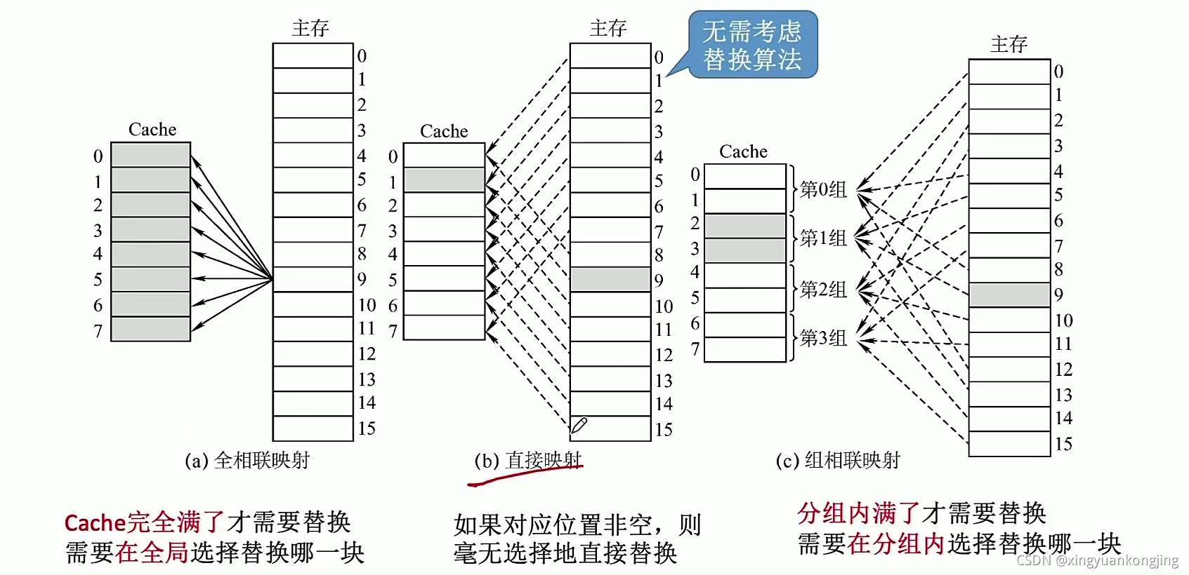 Cache的基本概念和原理-CSDN博客