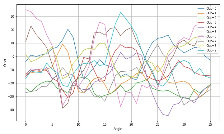 ▲ 图1.2.8 数字6旋转识别结果