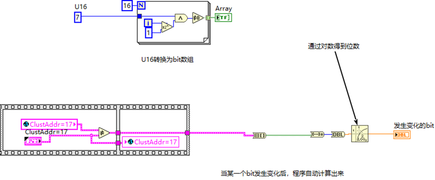 LabVIEW编程LabVIEW U16数字与布尔型数组转换例程与相关资料_bit对应labview什么类型-CSDN博客