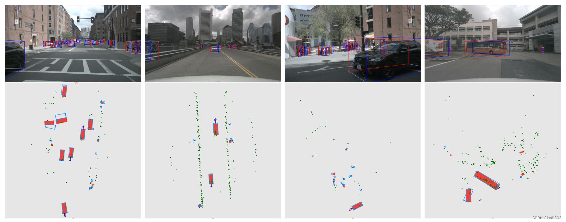 CenterFusion: Center-based Radar and Camera Fusion for 3D Object Detection 解读