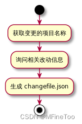 [外链图片转存失败,源站可能有防盗链机制,建议将图片保存下来直接上传(img-obMcJC54-1682047472350)(assets/1460000040989037.png)]