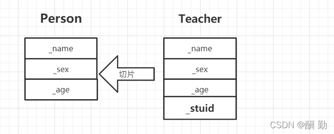 [外链图片转存失败,源站可能有防盗链机制,建议将图片保存下来直接上传(img-7eunzEaW-1650161394129)(C:\Users\原永康\AppData\Roaming\Typora\typora-user-images\image-20220415230941773.png)]