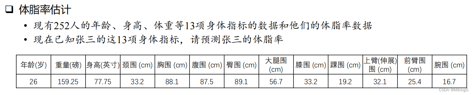 神经网络简介与原理讲解+使用“高贵的”MATLAB代码求例题