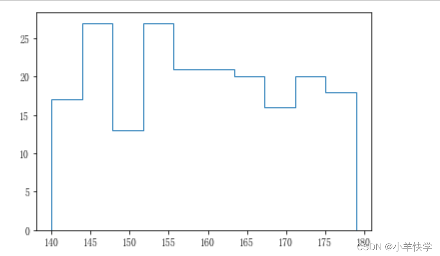 matplotlib.pyplot.hist()绘制直方图