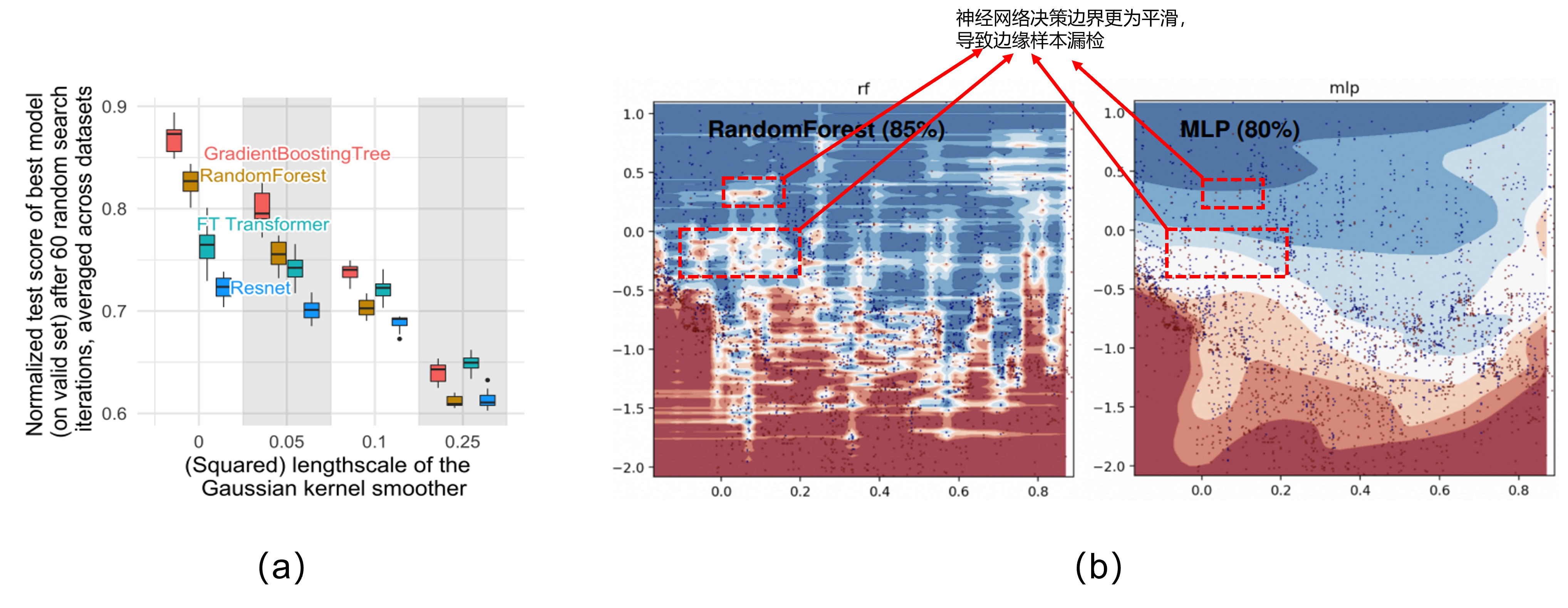 finding_1_smooth_result