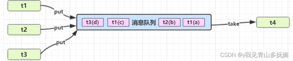 [外链图片转存失败,源站可能有防盗链机制,建议将图片保存下来直接上传(img-Zh2noWAO-1662119996483)(C:\Users\admin\AppData\Roaming\Typora\typora-user-images\image-20220702153810429.png)]