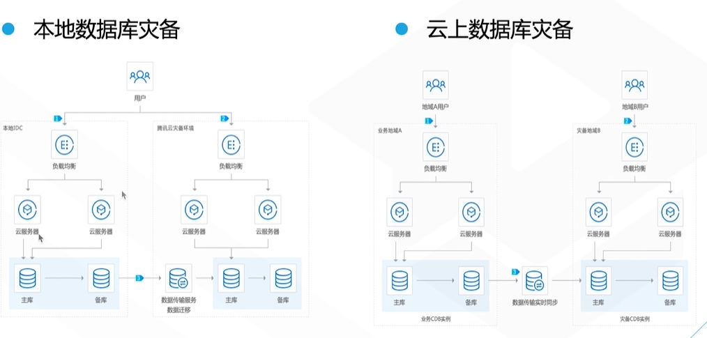 游戏数据库服务器_库库马力网页游戏_qq游戏里的游戏库显示游戏未安装