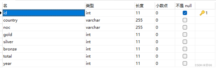 历届冬奥会国家获得奖牌总表