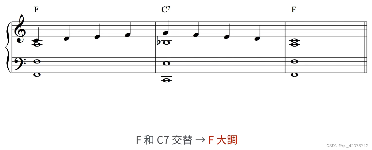 好和弦-5-调式和音阶_phrygian dominant-CSDN博客