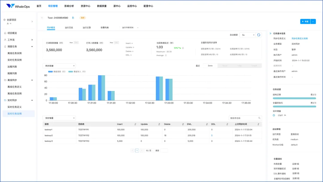 Apache DolphinScheduler Worker Task执行原理解析