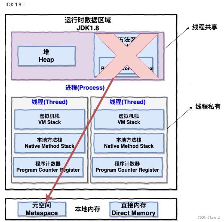 [外链图片转存失败,源站可能有防盗链机制,建议将图片保存下来直接上传(img-GHIuUjXh-1654390971647)(E:/Blog/lansg/source/img/210758.png)]