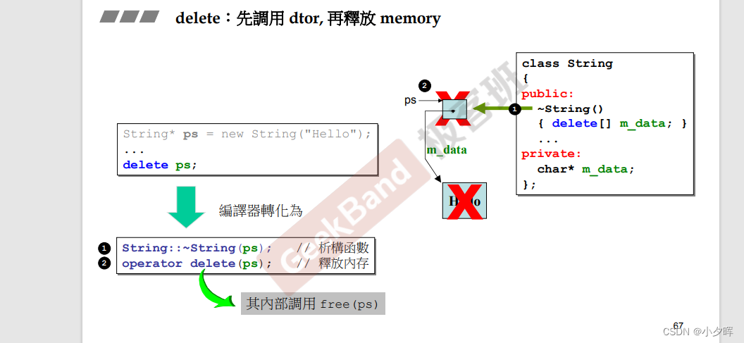 new和delete/类之间的关系/虚函数/面向对象三大特征_类的delete-CSDN博客
