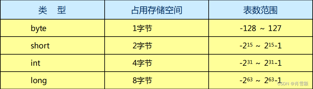 JAVA基础语法_java语言格式-CSDN博客