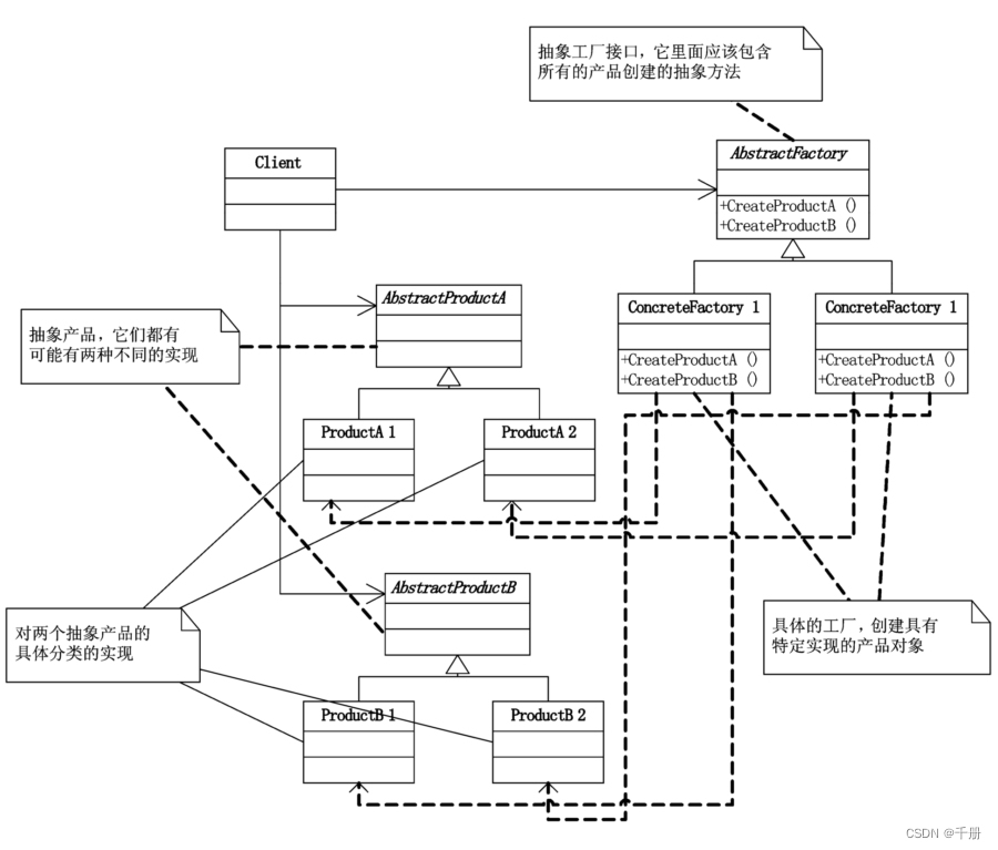 设计模式C++实现12：抽象工厂模式