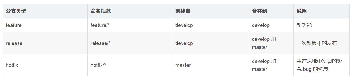 Git 分支管理最佳实践(转载)