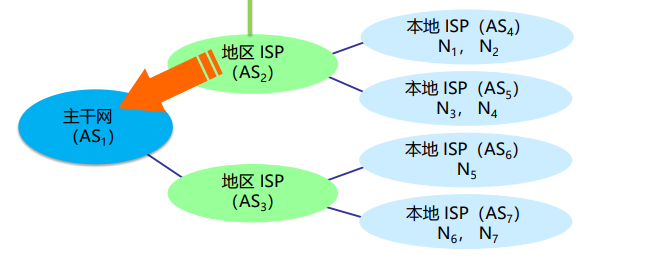 边界网关协议BGP（计算机网络-网络层）