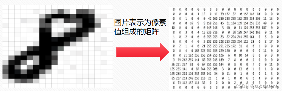 机器学习，看这一篇就够了：回归算法，特征工程，分类算法，聚类算法，神经网络，深度学习入门