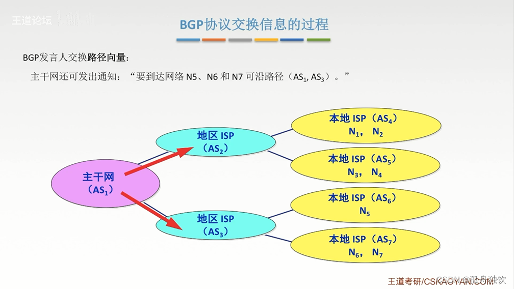 [外链图片转存失败,源站可能有防盗链机制,建议将图片保存下来直接上传(img-qNH15dI1-1665303157588)(计算机网络.assets/image-20221004205920408.png)]