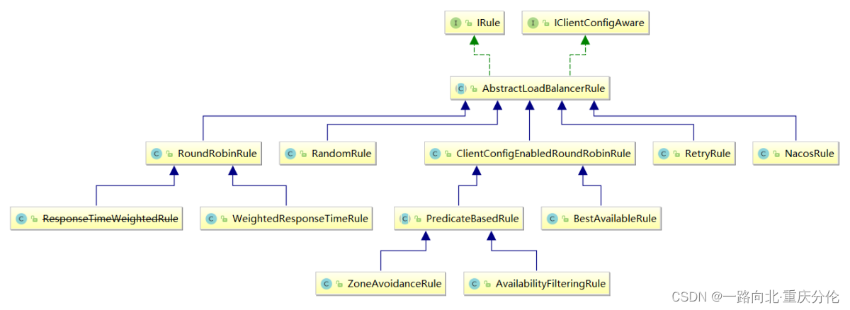 04-微服务客户端负载均衡器Ribbon、LoadBalance实战