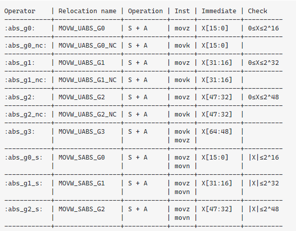 ARMv8汇编指令-adrp、adr、adr_l