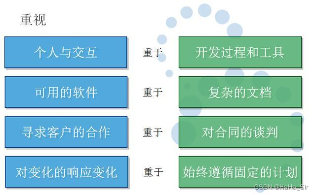 敏捷ACP 常用关键词整理 敏捷ACP 常用知识点整理