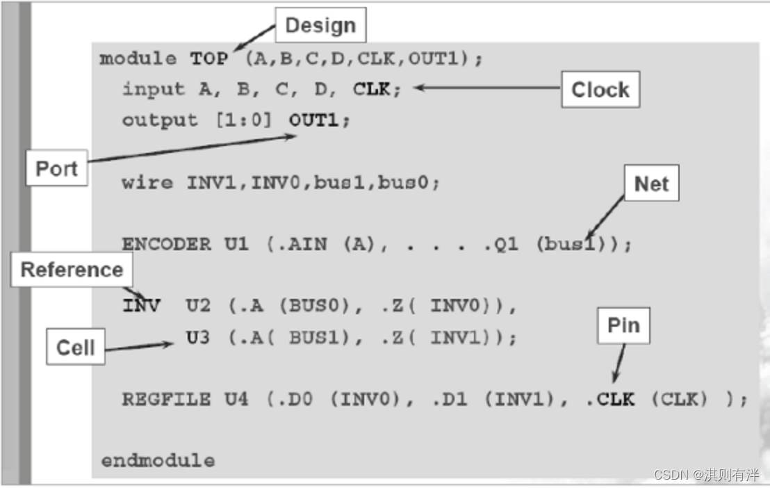 Synopsys Design Compiler