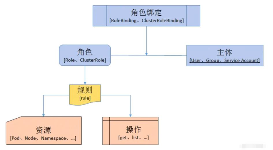 【k8s概念】一文搞懂k8s核心概念，吐血整理~两万字~！！！