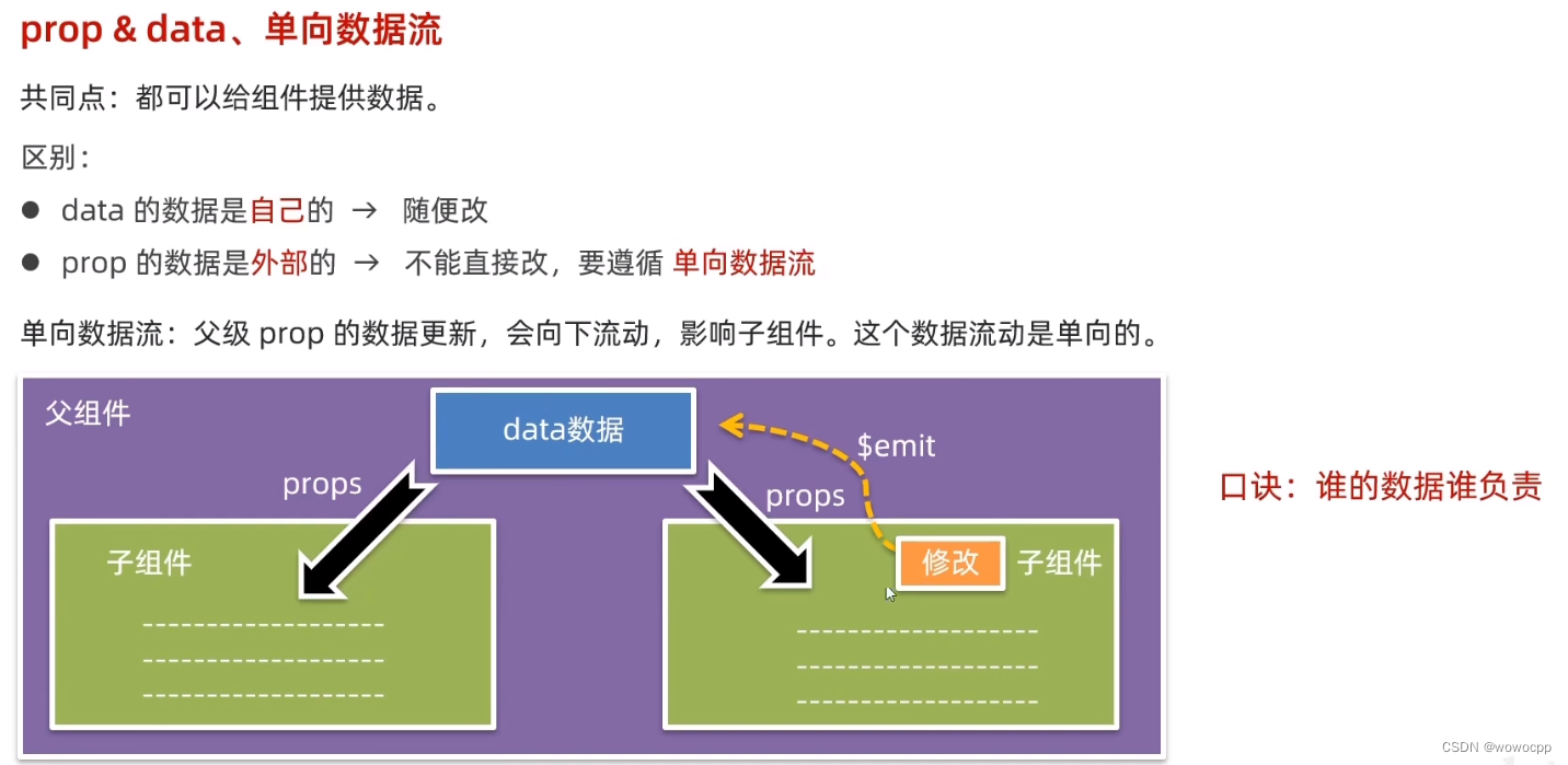 vue 组件通信