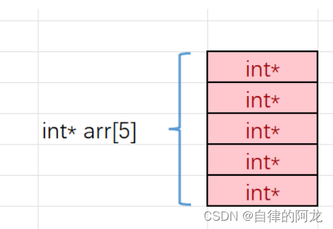 指针详解第二部分