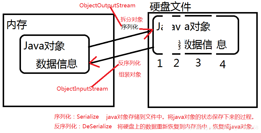 请添加图片描述