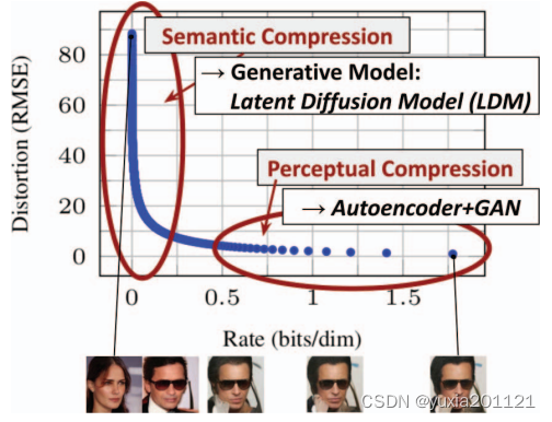 Stable Diffusion: High-Resolution Image Synthesis with Latent Diffusion ...