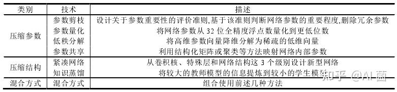 深度学习面试题整理