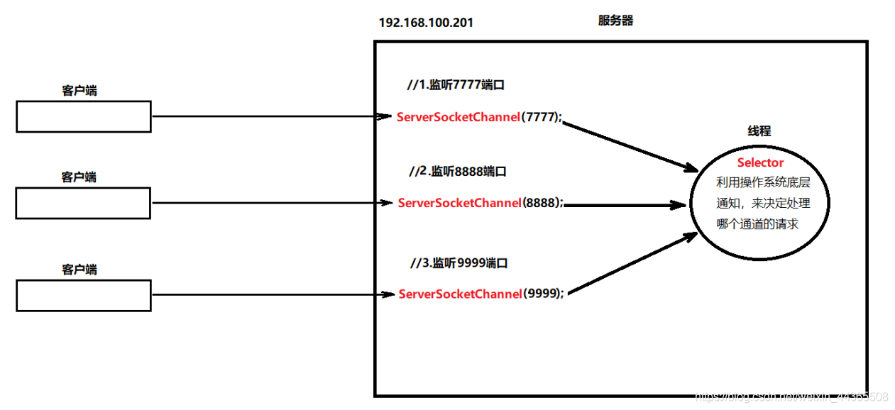 [外链图片转存失败,源站可能有防盗链机制,建议将图片保存下来直接上传(img-0yIetYFh-1628689229735)(images/image52.png)]