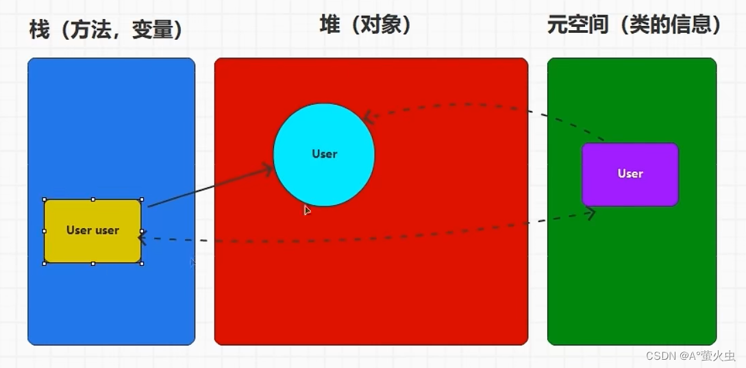 [外链图片转存失败,源站可能有防盗链机制,建议将图片保存下来直接上传(img-EmYX6ndB-1682068691694)(C:\Users\admin\AppData\Roaming\Typora\typora-user-images\1681800492799.png)]