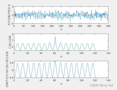 Matlab Sinc 《数字信号处理相关matlab文件整理》_sinc函数的叠加图像-CSDN博客