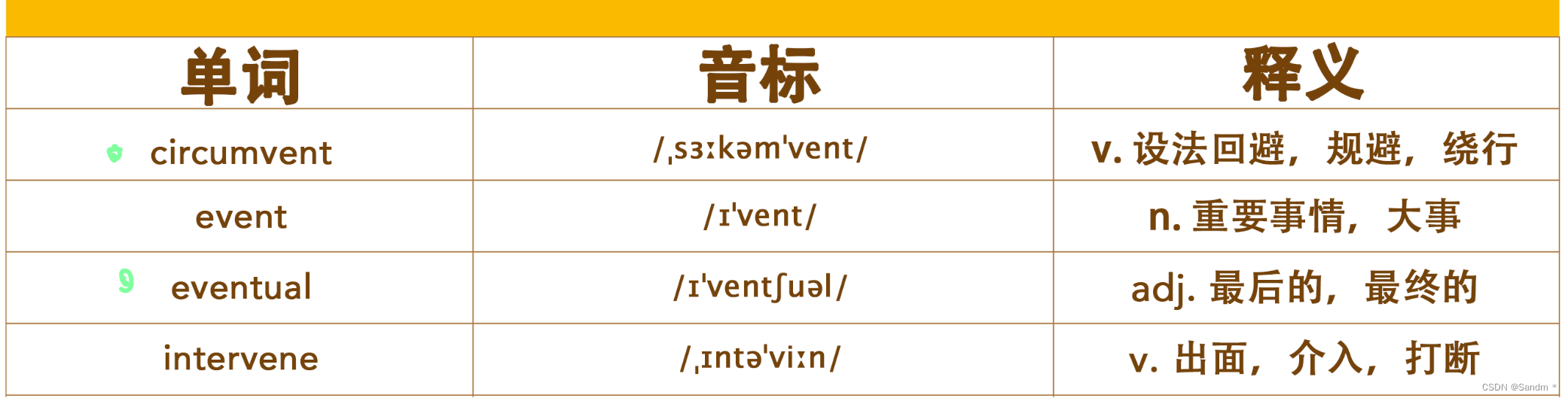 【考研词汇训练营】Day 9 —— vital，dynasty，previous，praise，transit，virile，invent ...