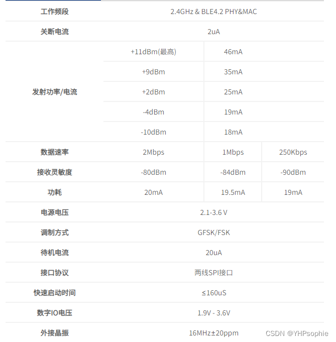 2.4g无线收发芯片：Ci24R1（DFN8）