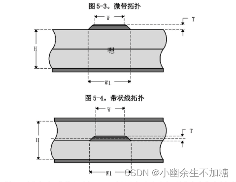 高速DSP系统设计参考指南（五）印制电路板或PCB布局