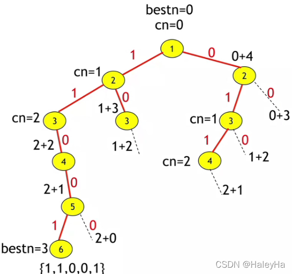 最大团问题(Maximum Clique Problem)-CSDN博客