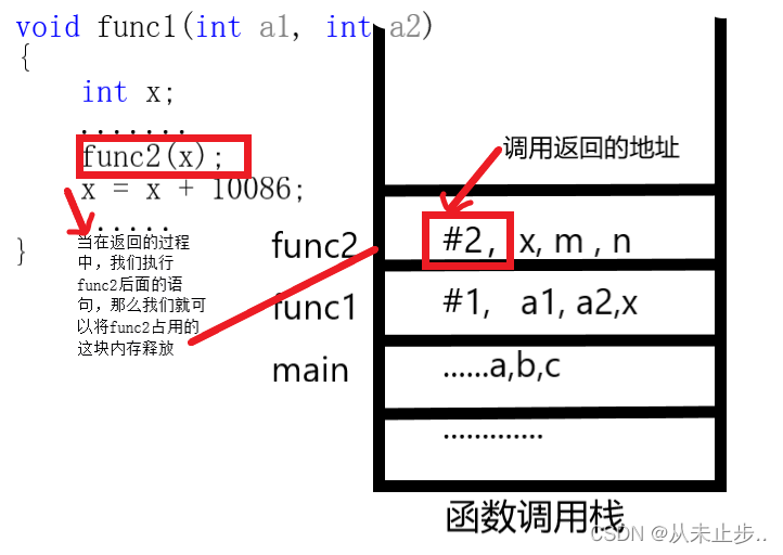 栈在递归中的应用-CSDN博客