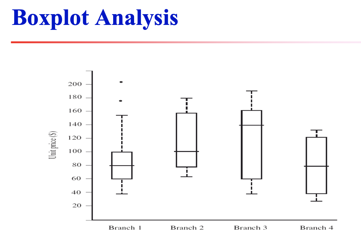 plot)_to be a better man-csdn博客这个empirical formula:挺有意思