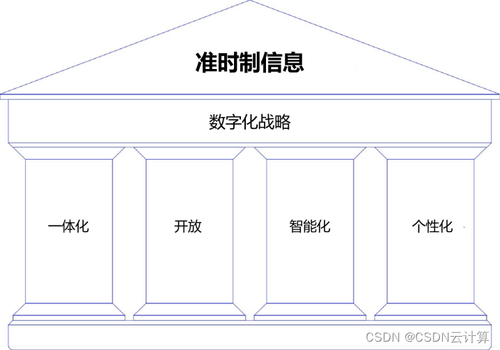 Mendix：数字化转型下一个目标，提供准时制信息