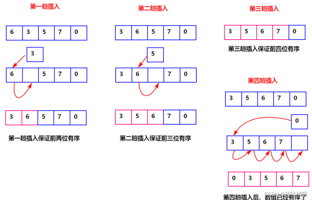 ここに画像の説明を挿入します